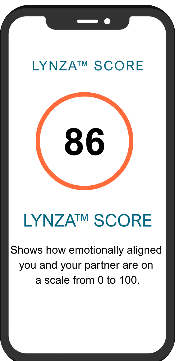 LYNZA™ Score Phone Mockup LYNZA Score displayed on phone showing emotional alignment of 86